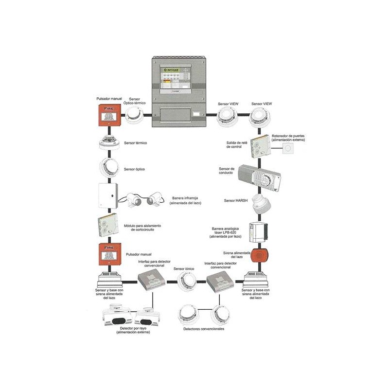 Sistemas De DetecciÓn De Incendio Blog